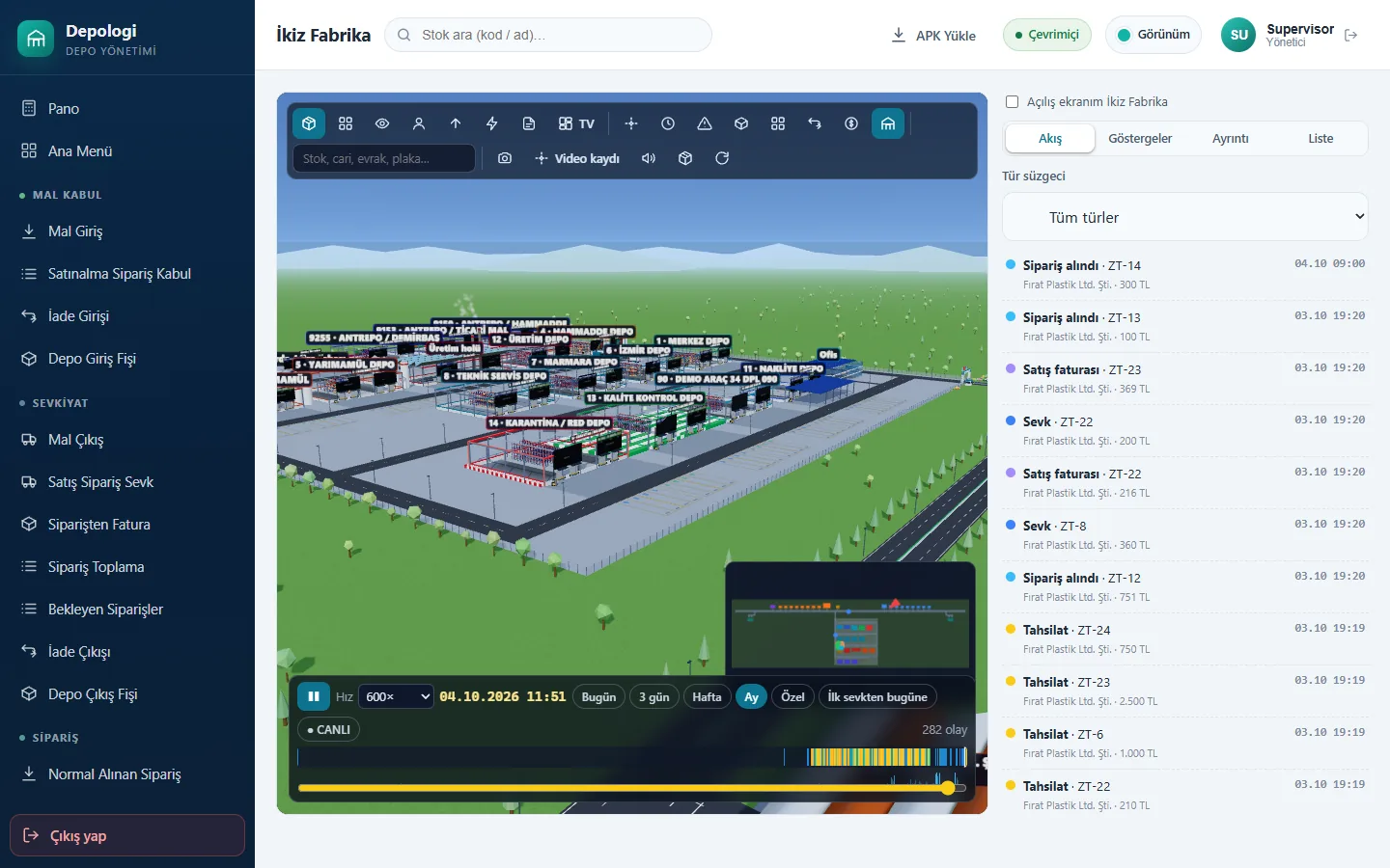 Depologi İkiz Fabrika: depolar, üretim holü ve müşteri fabrikalarıyla 3D kampüs
