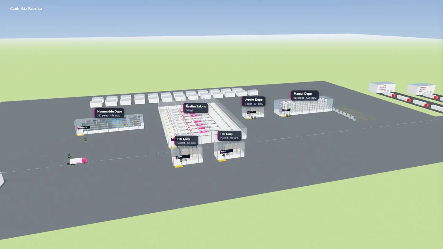 3D canlı ikiz fabrika: depo, üretim salonu ve mamul alanları tek sahnede