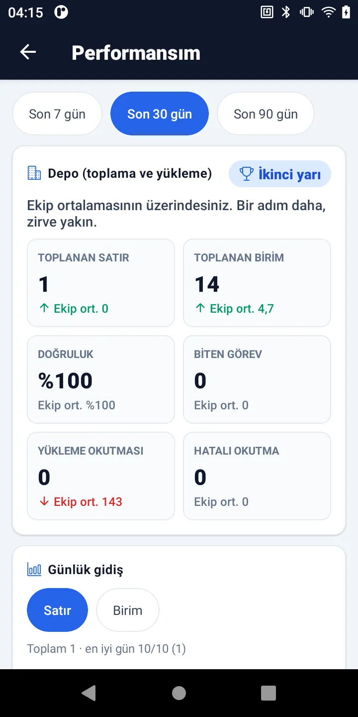 Mobilteg Saha el terminali: depo personelinin Performansım ekranı