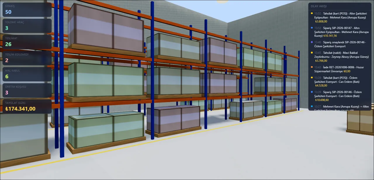 Mobilteg Saha 3D İkiz Şirket: siparişler, depo, araçlar ve tahsilat tek sahnede